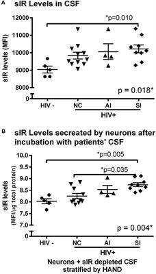 Release of Soluble Insulin Receptor From Neurons by Cerebrospinal Fluid From Patients With Neurocognitive Dysfunction and HIV Infection